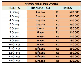 Harga-Paket-Wisata-Pacitan-1-Hari-A