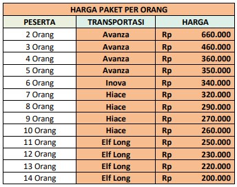 Harga-Paket-Wisata-Pacitan-1-Hari-C