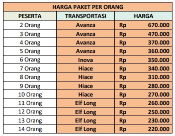 Harga-Paket-Wisata-Pacitan-1-Hari-D
