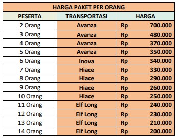 Harga-Paket-Wisata-Pacitan-1-Hari-E