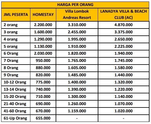 harga paket wisata Pahawang 2 hari 1 malam