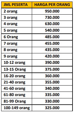 harga paket wisata pahawang 1 hari