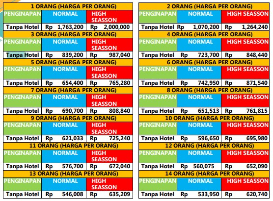 Paket Wisata Solo 1 Hari