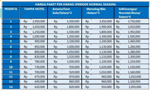 harga Paket Wisata Solo 2 Hari 1 Malam hemat