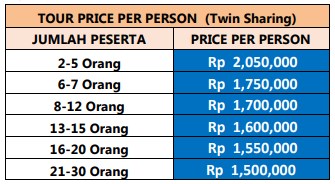Harga Paket Wisata Medan 2H1M