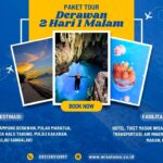 Paket Wisata Derawan 2 Hari 1 Malam