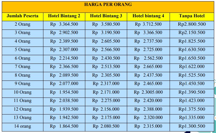 HARGA PAKET WISATA BROMO BATU MALANG