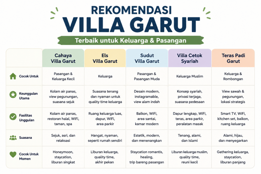 Rekomendasi Villa Garut Terbaik untuk Keluarga dan Pasangan
