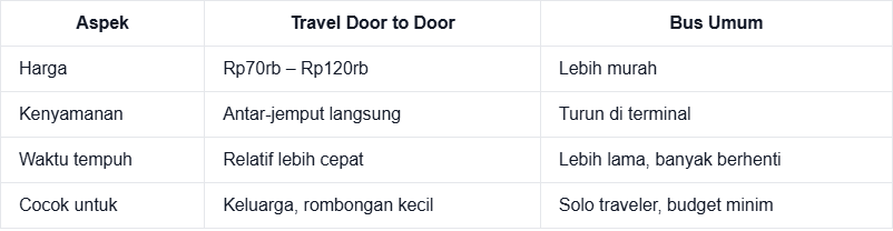 travel jogja pacitan